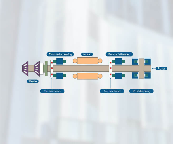 Magnetic Bearing Technology