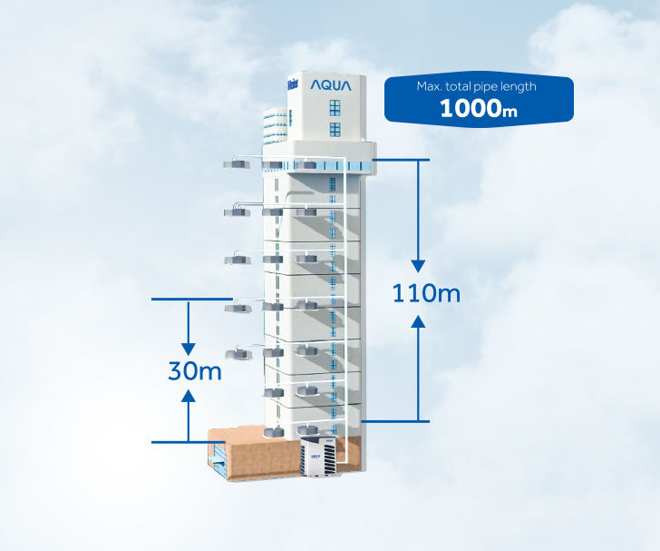 Max. Total pipe length 1000m